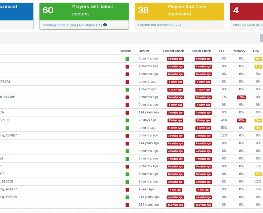 Digital Signage Software Features from Signagelive
