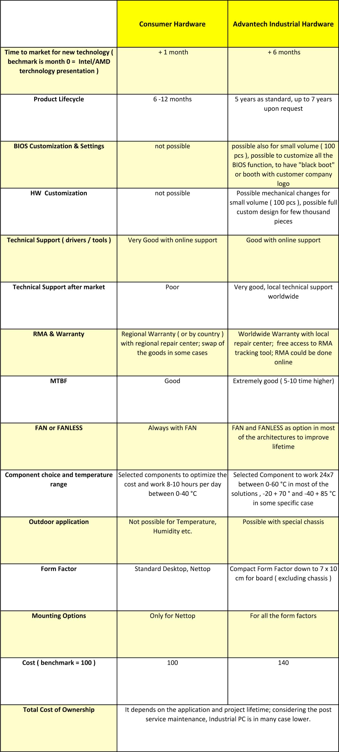 Digital Signage Hardware Beware of cheap imitations Signagelive