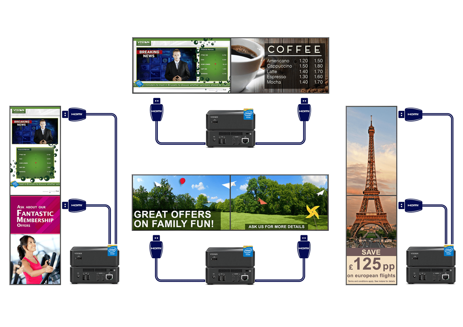 Vision Media Player with Signagelive for £595 now available