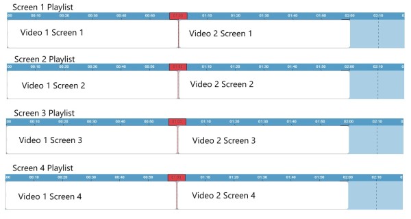 Video Wall Timelines