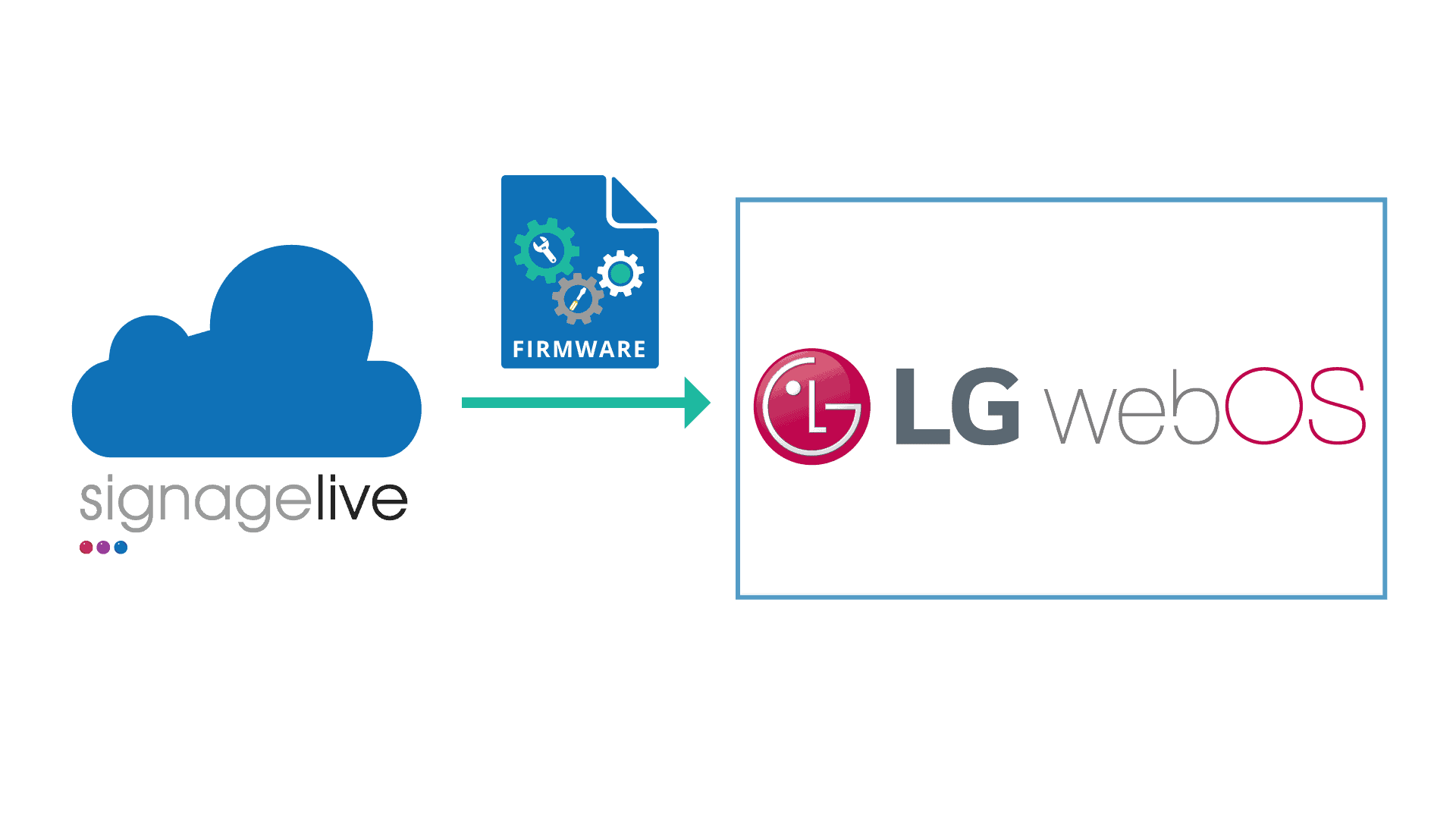 Exciting New Features added to Signagelive