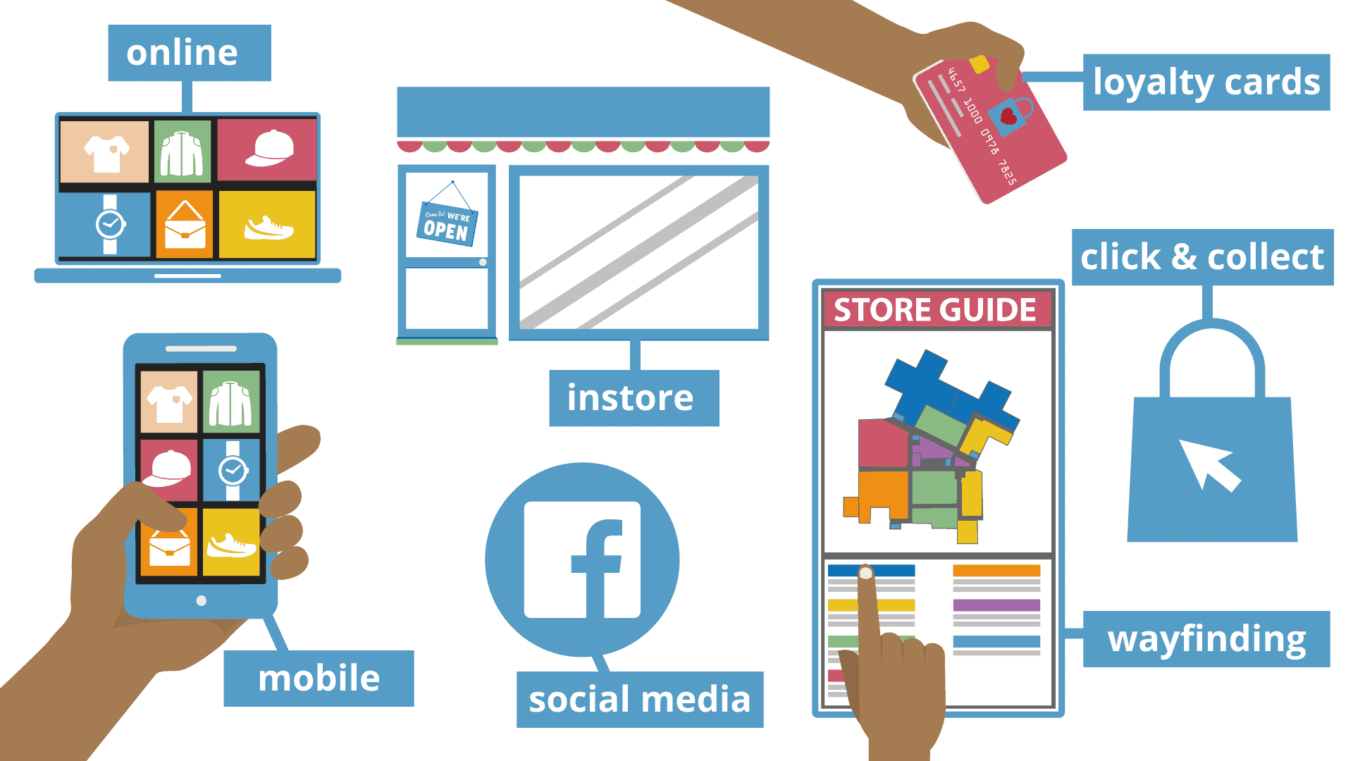 Ten reasons to choose Signagelive to manage your digital signage network