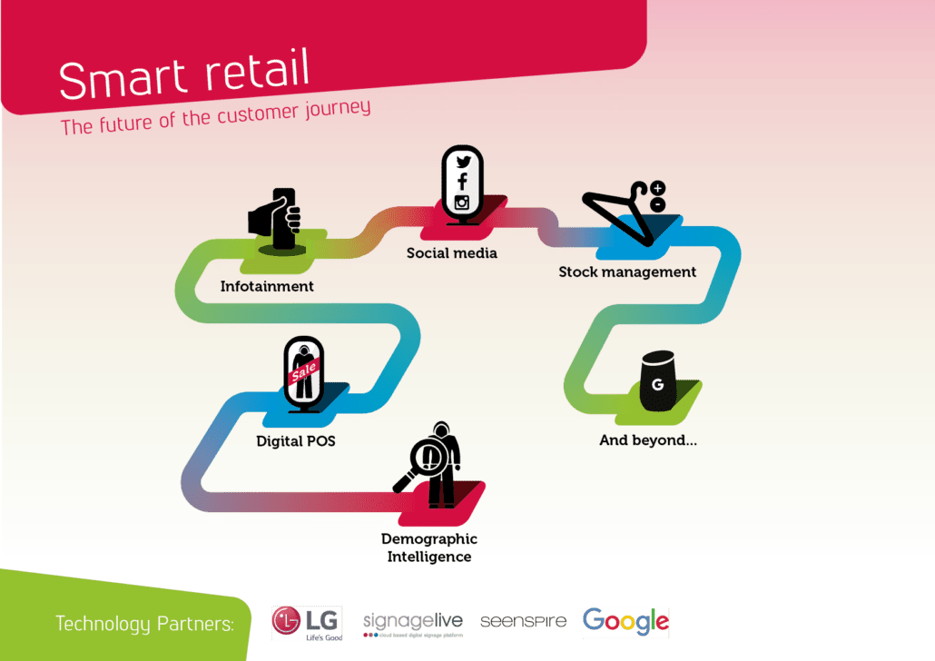 RDSE_Smart_Retail
