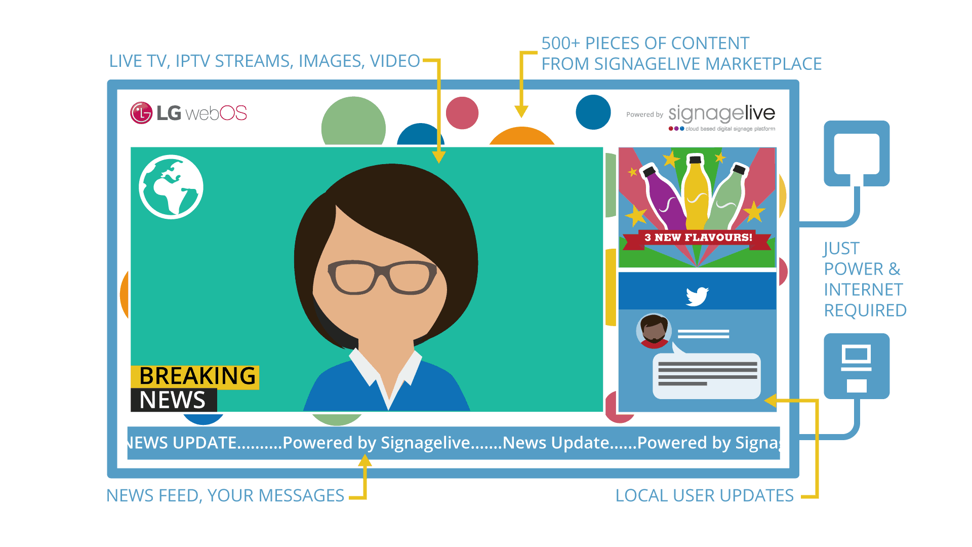Signagelive and LG delivering webOS digital signage solutions