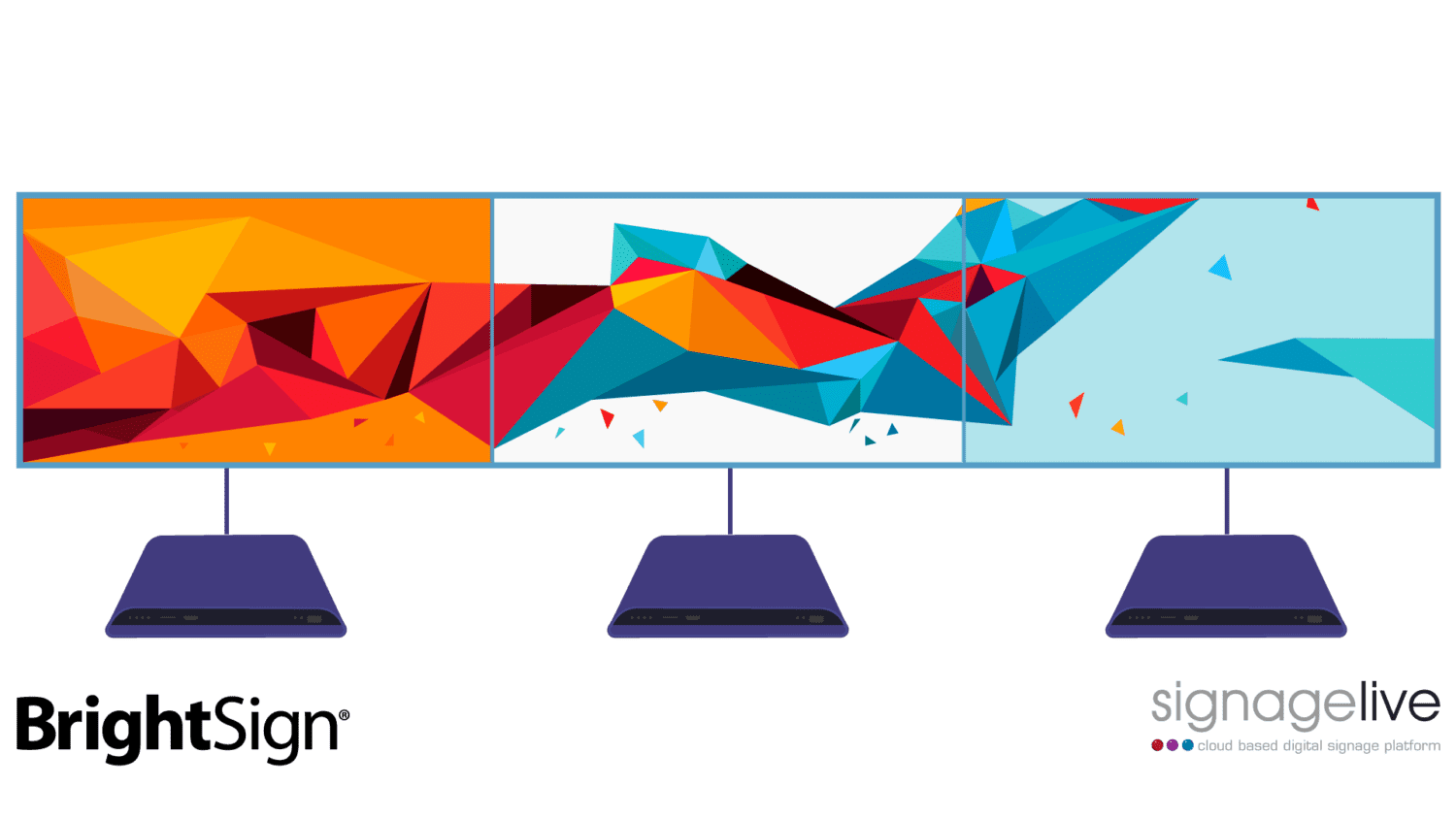 Signagelive announce support for Brightsign synchronisation