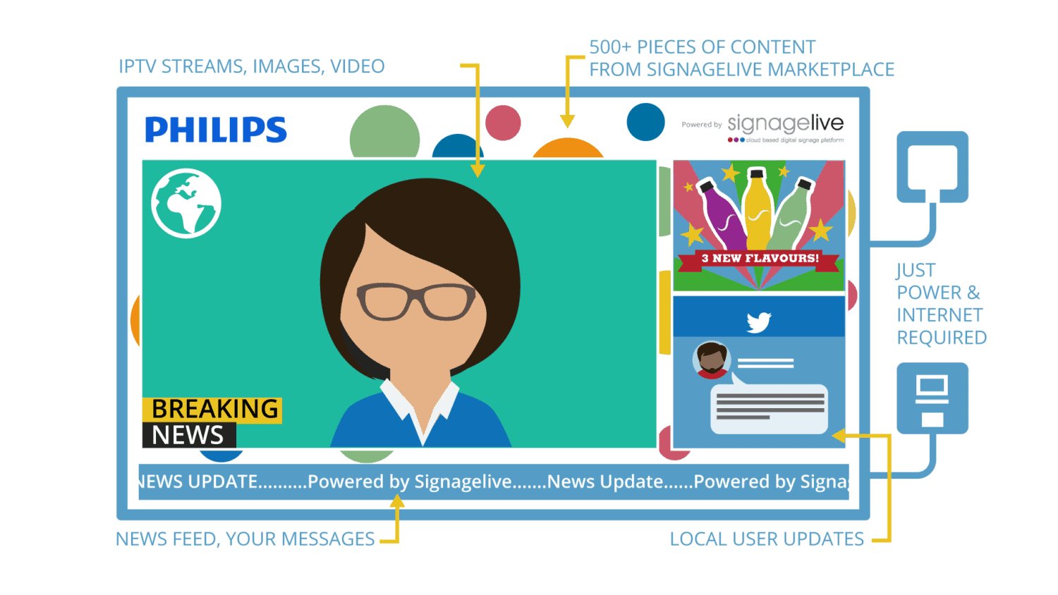 Signagelive launches upgrades to Philips D & P ranges & support for Q line