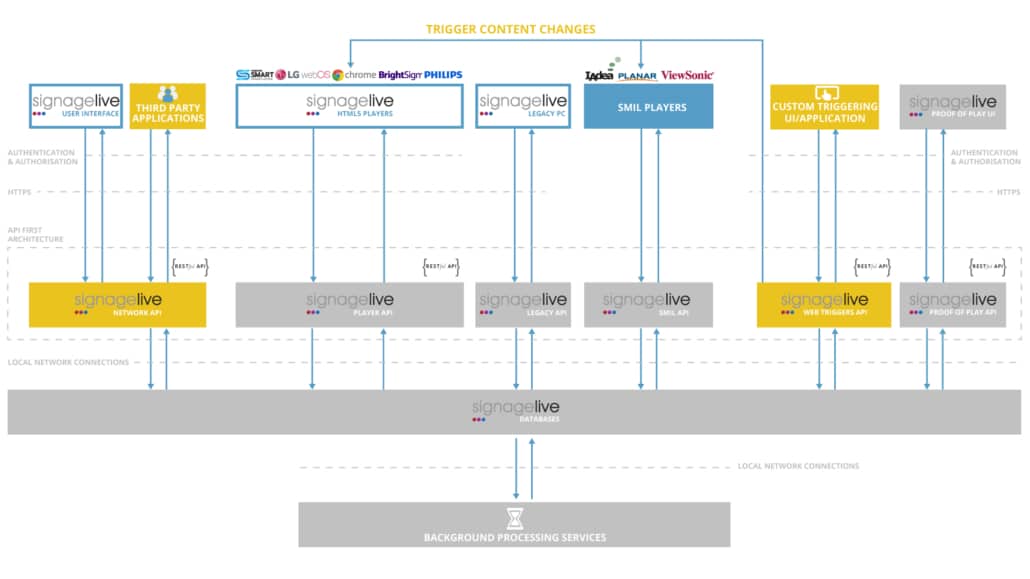 Diagram – SL_architecture (1)