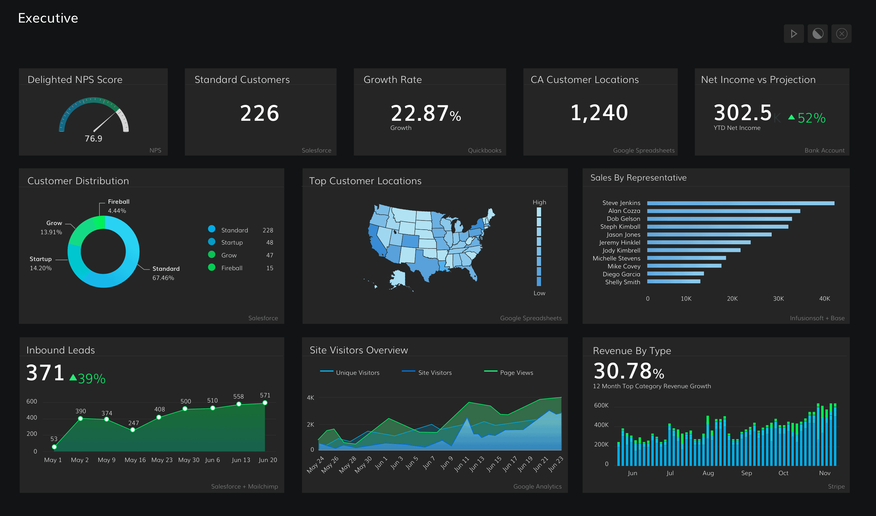 Signagelive add a new Grow App to the Marketplace
