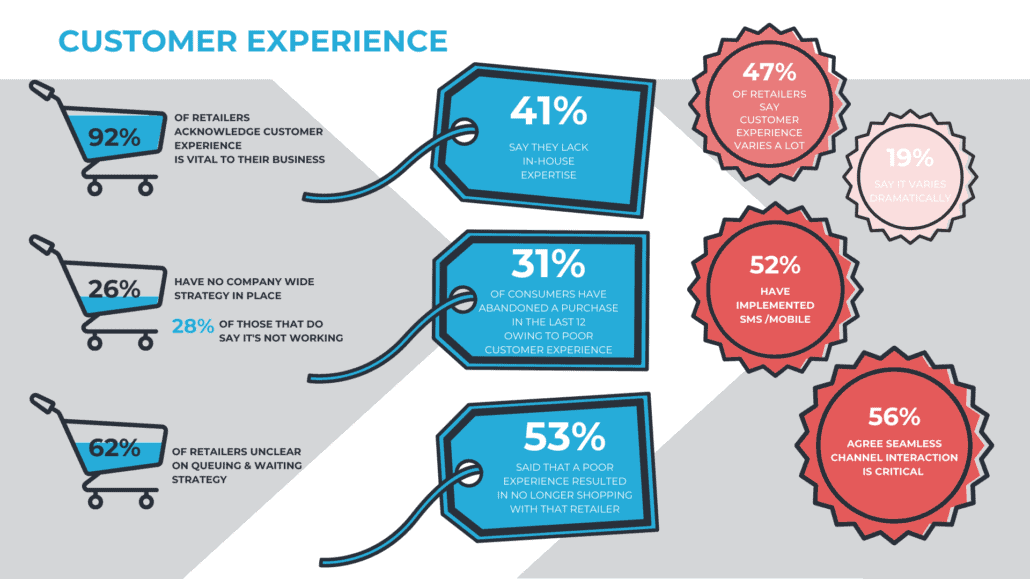 Great infographic on how to improve your customer experience 