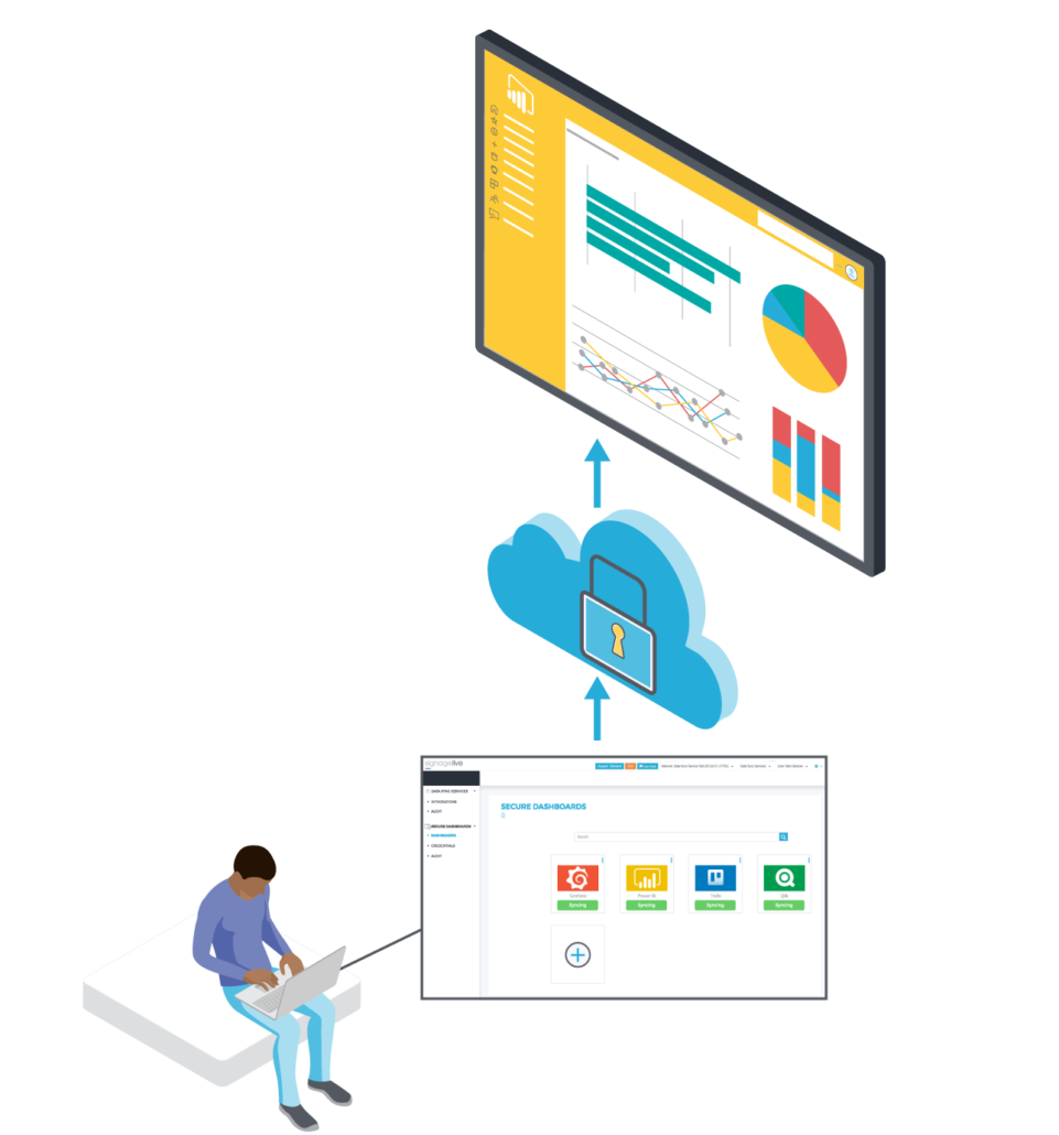 man_laptop_Securedash_1Display_powerBi