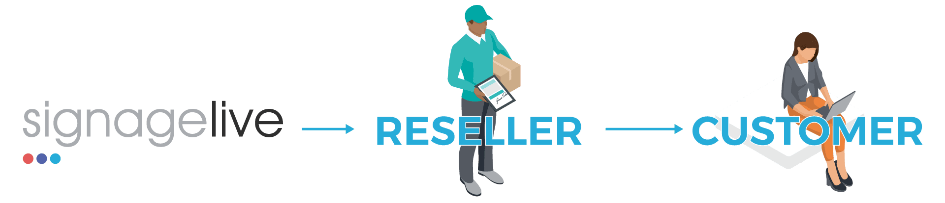 SL_reseller_customer